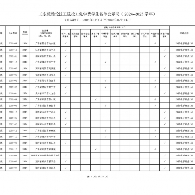 2024-2025學(xué)年第二學(xué)期免學(xué)費名單公示